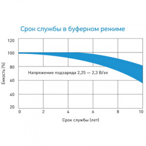Аккумуляторная батарея ВОСТОК СК-1255 12 Вольт, 55 Ач, AGM технология фото 2 Аккумуляторная батарея ВОСТОК СК-1255 12 Вольт, 55 Ач, AGM технология фото 2