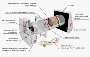 Проветриватель Твинфреш Соло РА-50 Проветриватель Твинфреш Соло РА-50