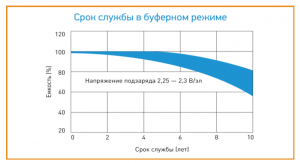 Аккумуляторная батарея ВОСТОК СК-1265 12 Вольт, 65 Ач, AGM технология фото 2 Аккумуляторная батарея ВОСТОК СК-1265 12 Вольт, 65 Ач, AGM технология фото 2