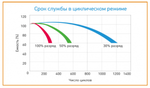 Аккумуляторная батарея ВОСТОК СК-1265 12 Вольт, 65 Ач, AGM технология фото 3 Аккумуляторная батарея ВОСТОК СК-1265 12 Вольт, 65 Ач, AGM технология фото 3