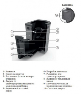 Печь для бани Каронада Heavy Metal Витра антрацит, до 18м3, сталь 6-8мм Печь для бани Каронада Heavy Metal Витра антрацит, до 18м3, сталь 6-8мм